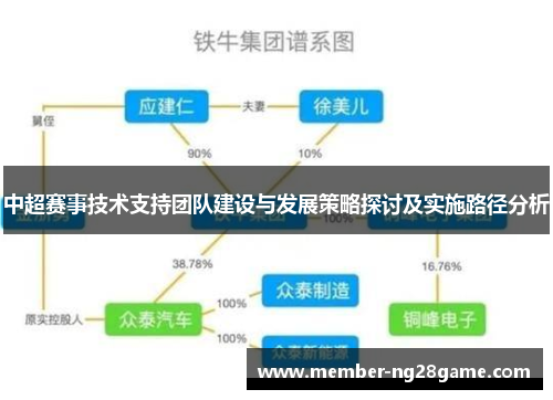 中超赛事技术支持团队建设与发展策略探讨及实施路径分析