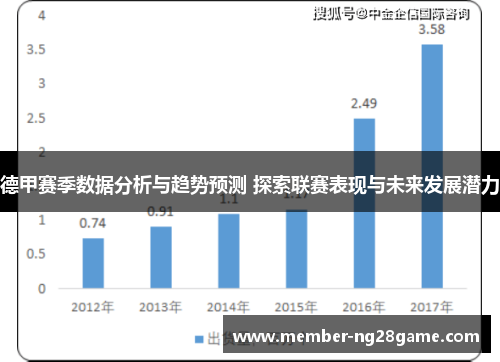 德甲赛季数据分析与趋势预测 探索联赛表现与未来发展潜力