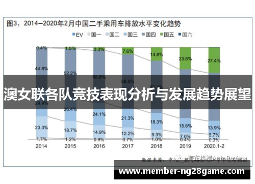 澳女联各队竞技表现分析与发展趋势展望