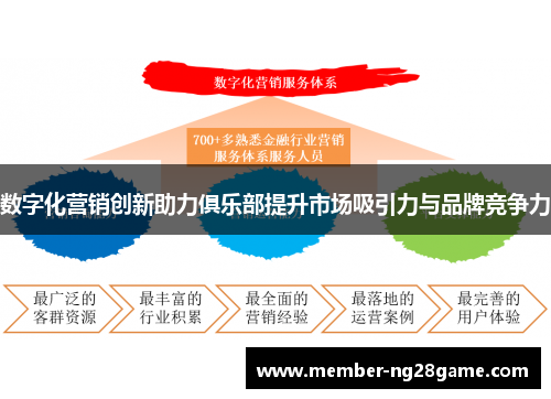 数字化营销创新助力俱乐部提升市场吸引力与品牌竞争力