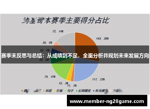 赛季末反思与总结：从成绩到不足，全面分析并规划未来发展方向