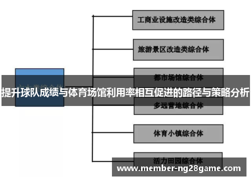 提升球队成绩与体育场馆利用率相互促进的路径与策略分析