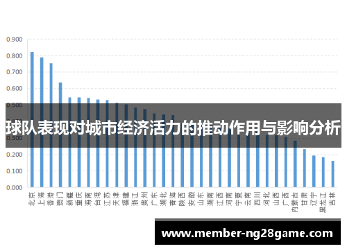 球队表现对城市经济活力的推动作用与影响分析