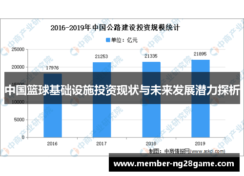 中国篮球基础设施投资现状与未来发展潜力探析