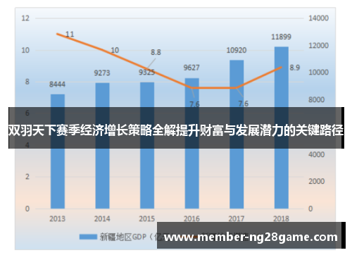 双羽天下赛季经济增长策略全解提升财富与发展潜力的关键路径