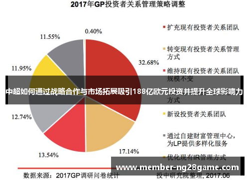 中超如何通过战略合作与市场拓展吸引188亿欧元投资并提升全球影响力