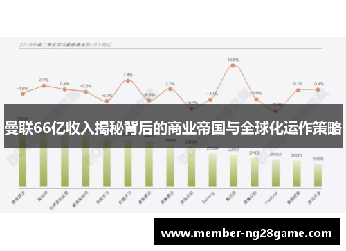 曼联66亿收入揭秘背后的商业帝国与全球化运作策略