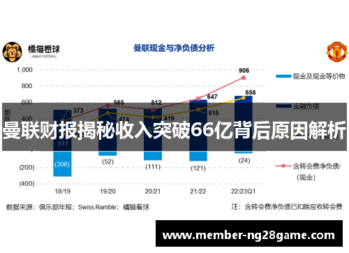 曼联财报揭秘收入突破66亿背后原因解析
