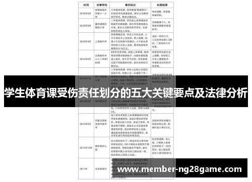 学生体育课受伤责任划分的五大关键要点及法律分析