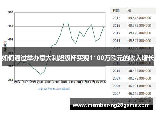 如何通过举办意大利超级杯实现1100万欧元的收入增长