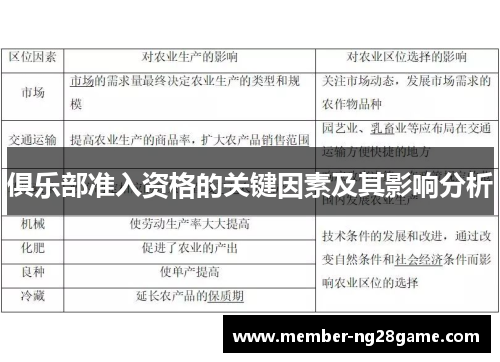 俱乐部准入资格的关键因素及其影响分析