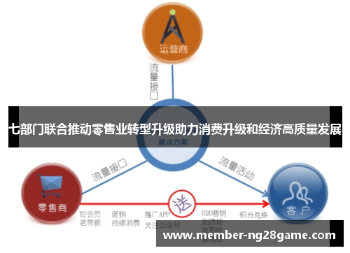 七部门联合推动零售业转型升级助力消费升级和经济高质量发展