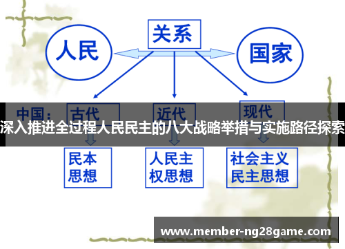 深入推进全过程人民民主的八大战略举措与实施路径探索