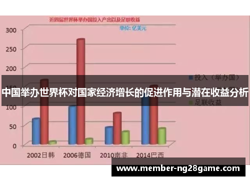 中国举办世界杯对国家经济增长的促进作用与潜在收益分析
