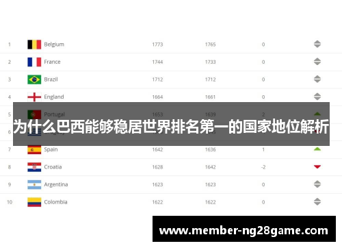 为什么巴西能够稳居世界排名第一的国家地位解析