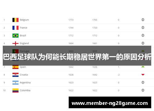 巴西足球队为何能长期稳居世界第一的原因分析