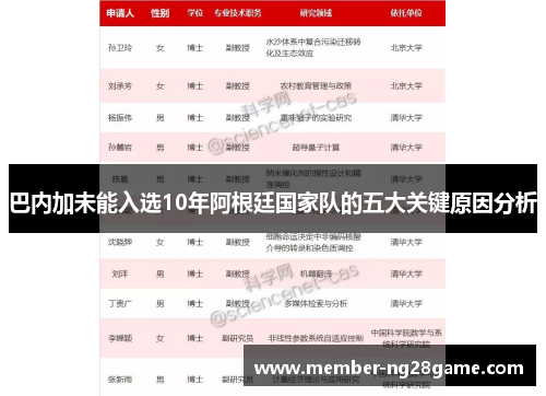 巴内加未能入选10年阿根廷国家队的五大关键原因分析
