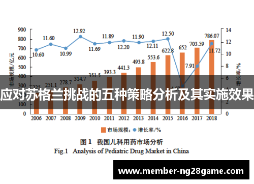 应对苏格兰挑战的五种策略分析及其实施效果