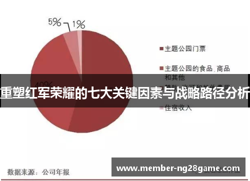 重塑红军荣耀的七大关键因素与战略路径分析