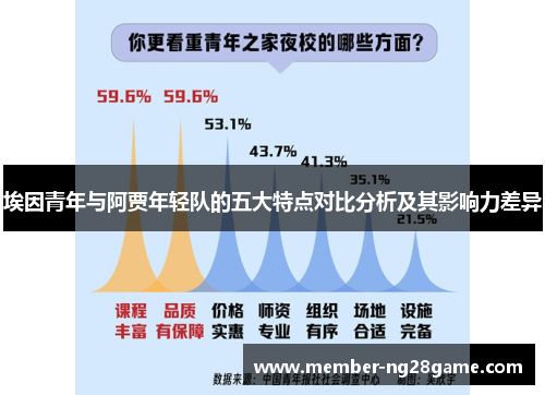 埃因青年与阿贾年轻队的五大特点对比分析及其影响力差异