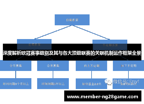 深度解析欧冠赛事级别及其与各大顶级联赛的关联机制运作框架全景 深度解析欧冠赛事级别及其与各大顶级联赛的关联机制运作框架全景