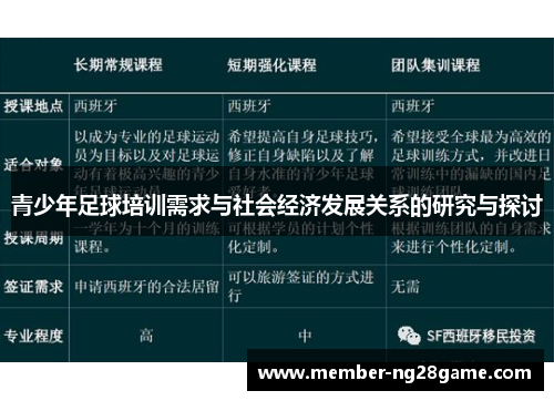 青少年足球培训需求与社会经济发展关系的研究与探讨