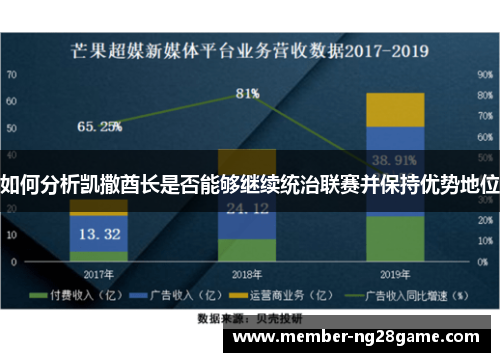 如何分析凯撒酋长是否能够继续统治联赛并保持优势地位