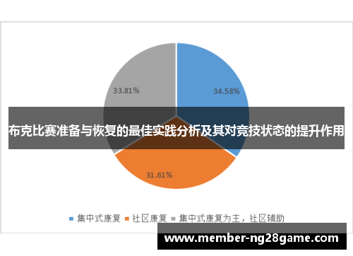 布克比赛准备与恢复的最佳实践分析及其对竞技状态的提升作用